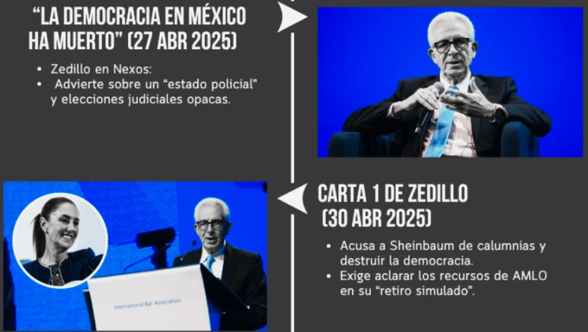 Cronología del choque Sheinbaum vs. Zedillo