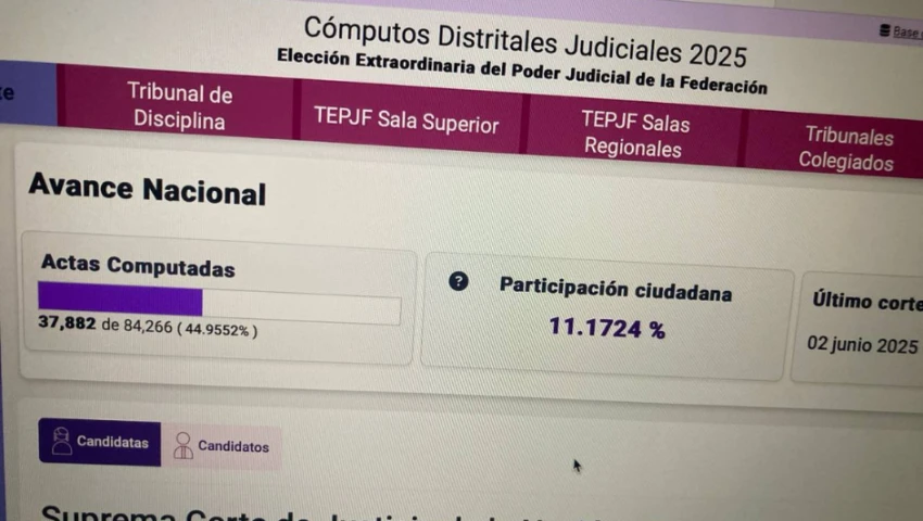 Resultados preliminares de la votación de candidatos a ministros