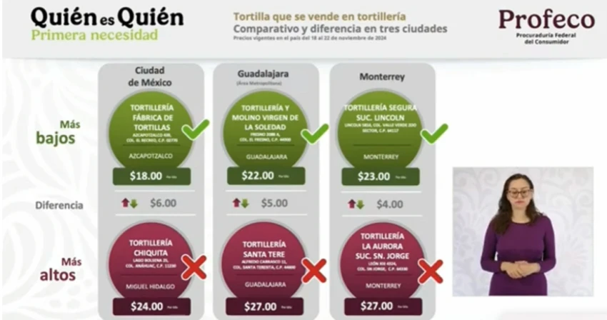 Precio del kilo de tortilla