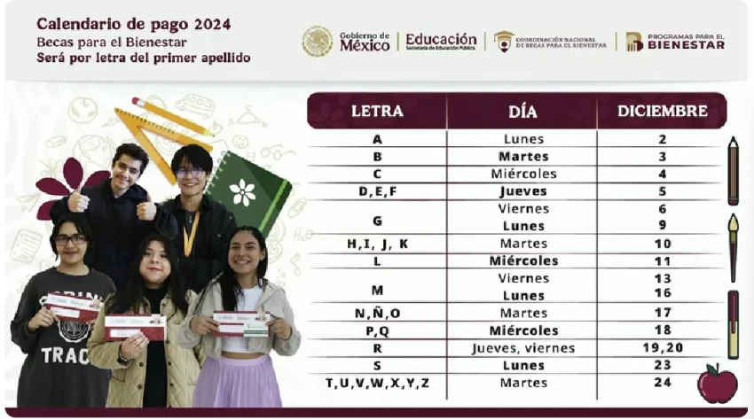 Pago de Becas