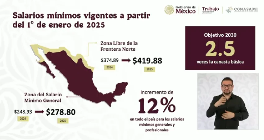 Salario mínimo 2025