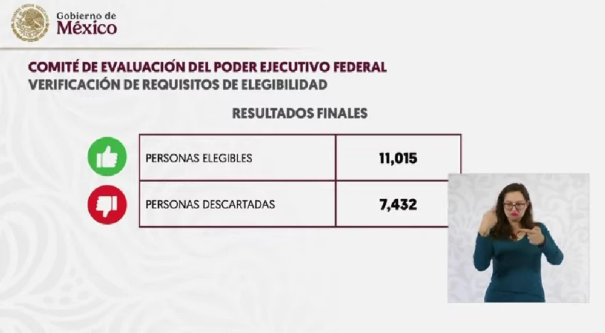 Comité de Evaluación