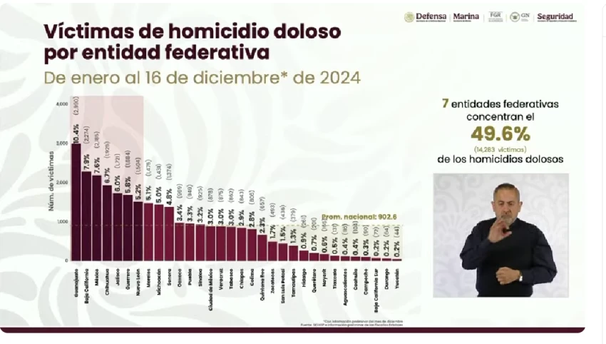 Delitos