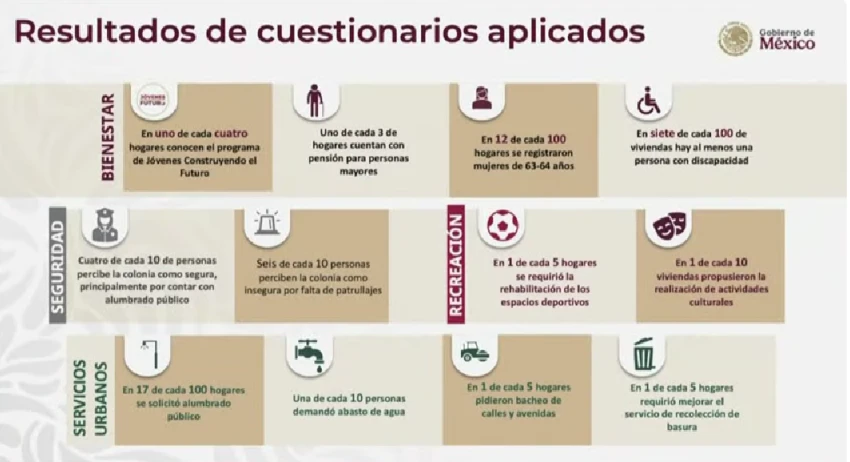 Visitas