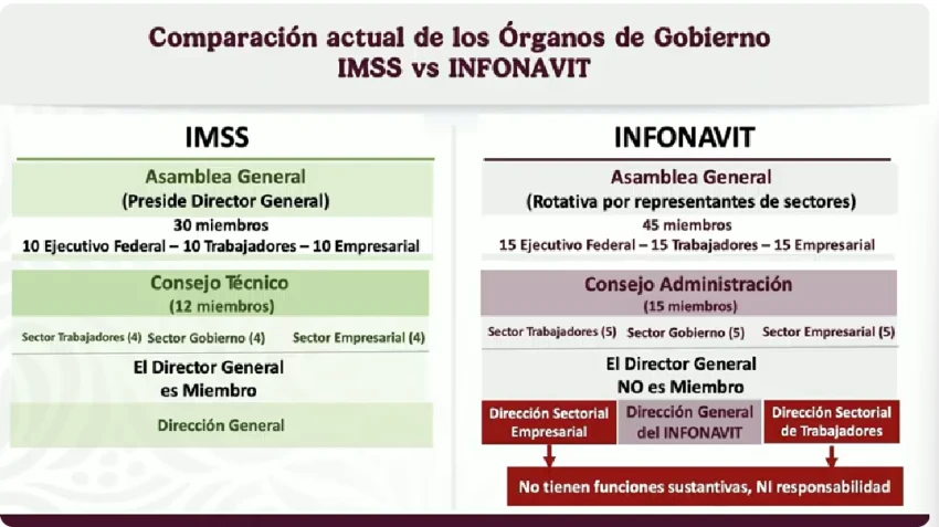 Reforma
