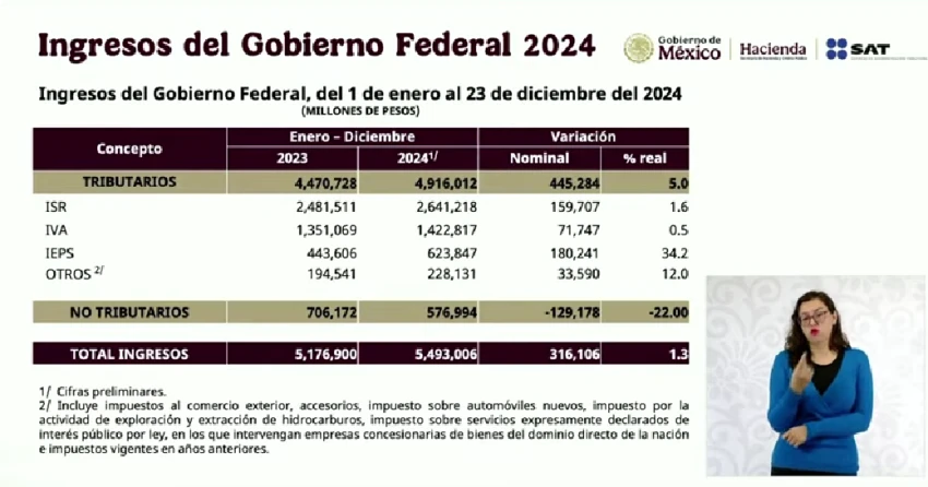 Ingresos