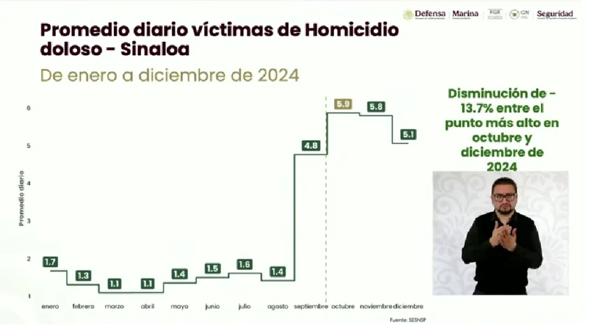Homicidios