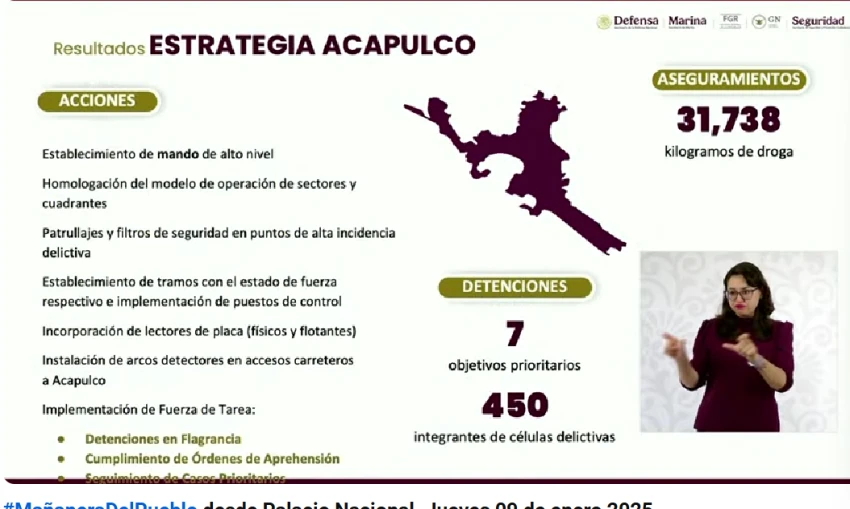 Estrategia de seguridad
