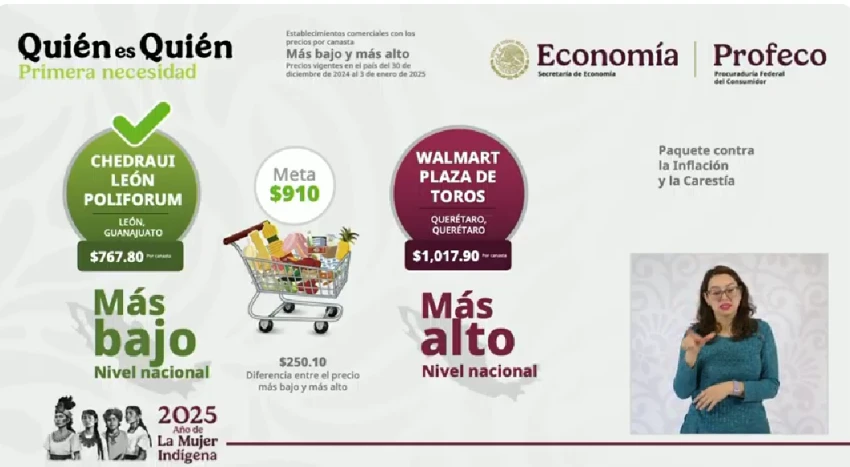 Profeco