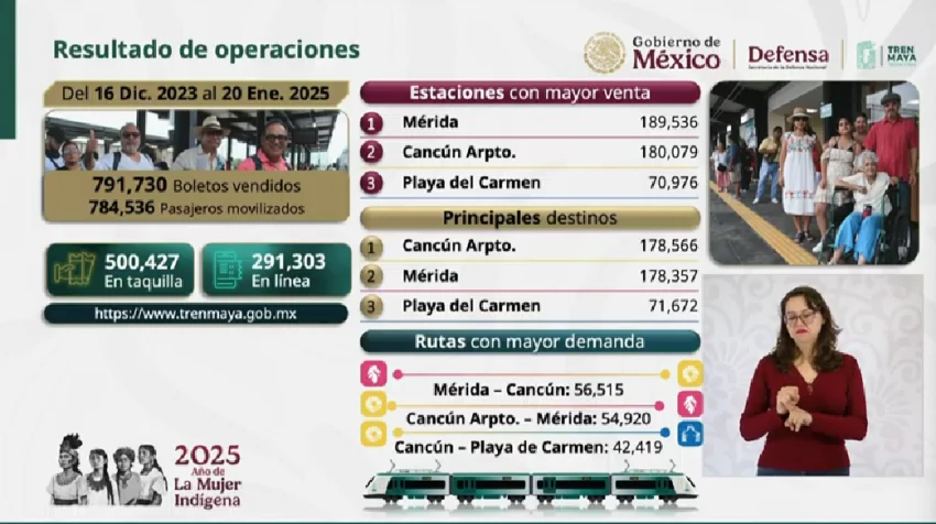 Tren Maya