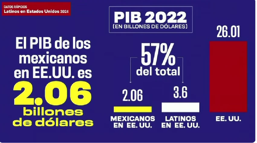 Mexicanos