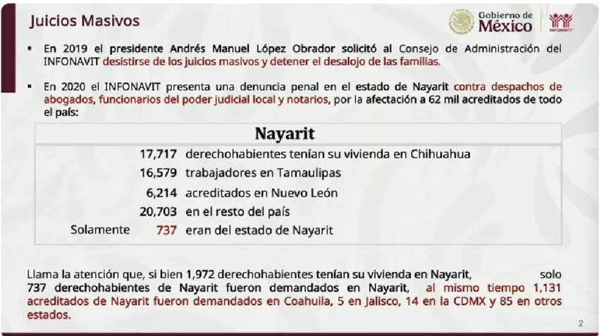 Infonavit
