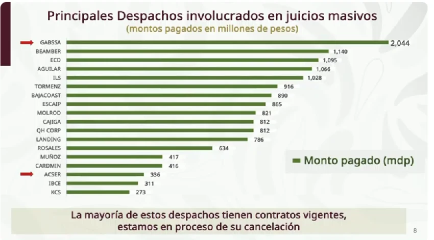 Despachos