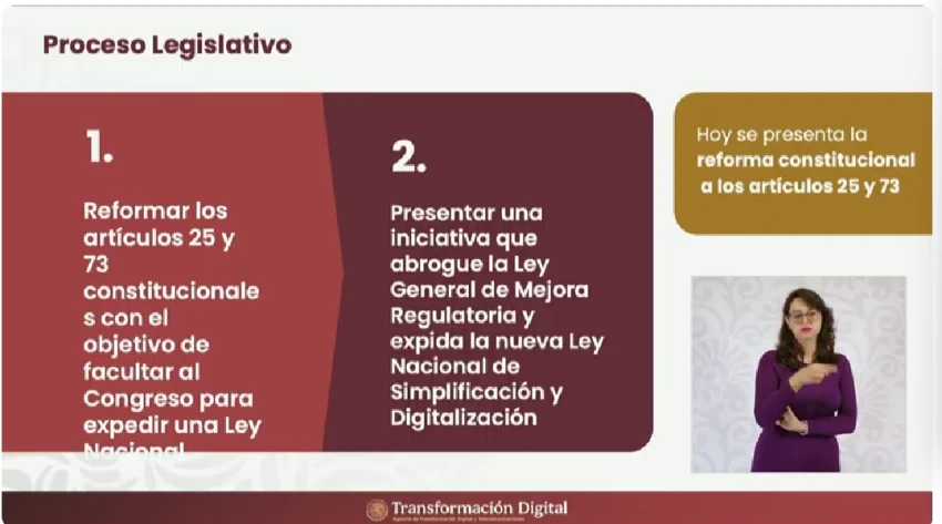 Digitalización