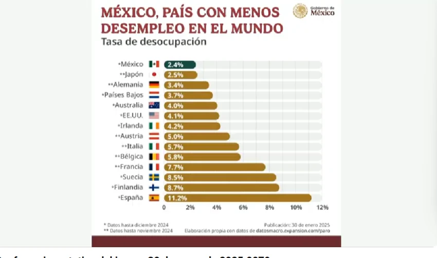 Desempleo