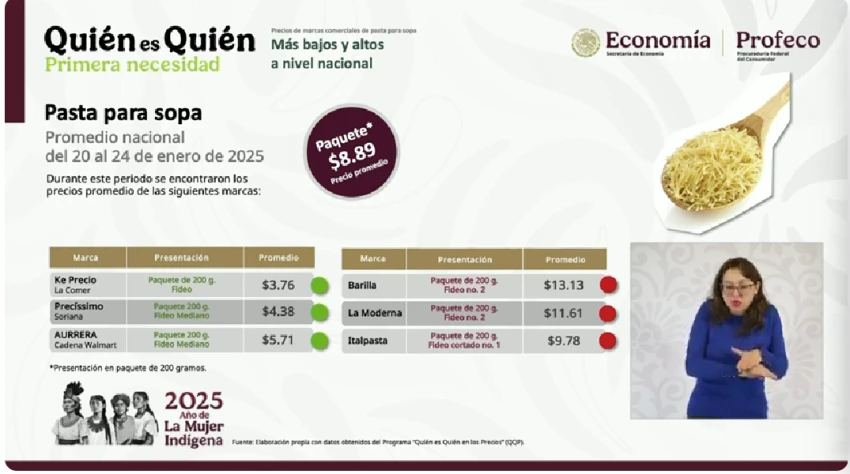 Precios