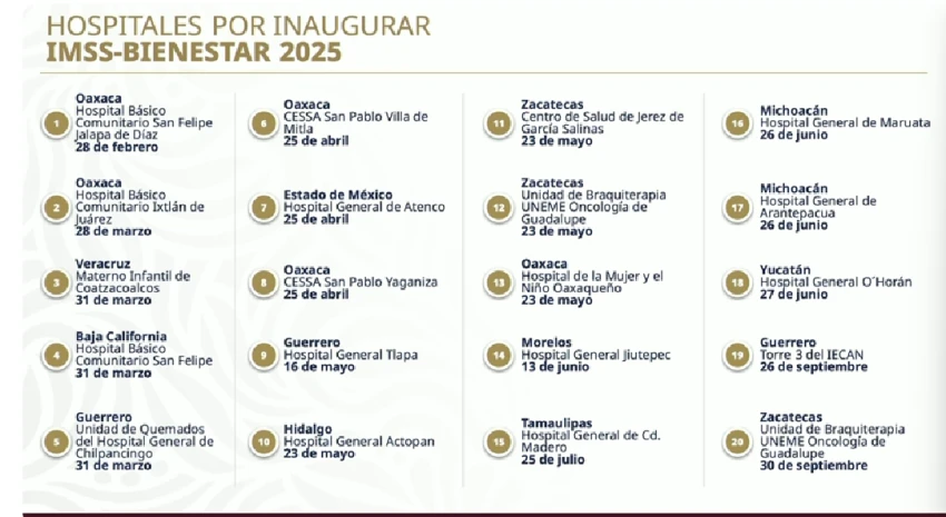 IMSS Bienestar
