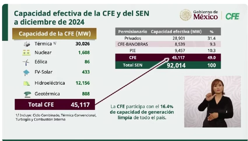 CFE
