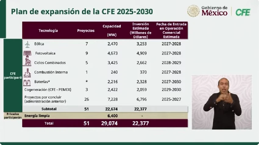 CFE