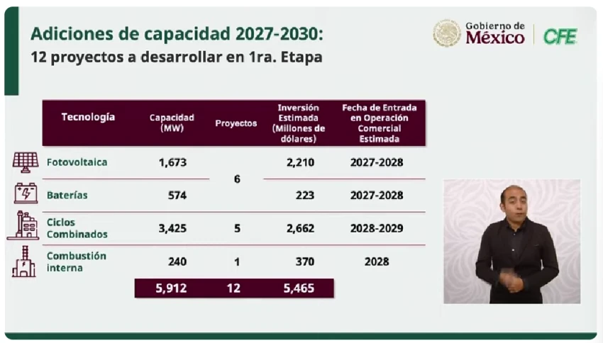 Primera etapa