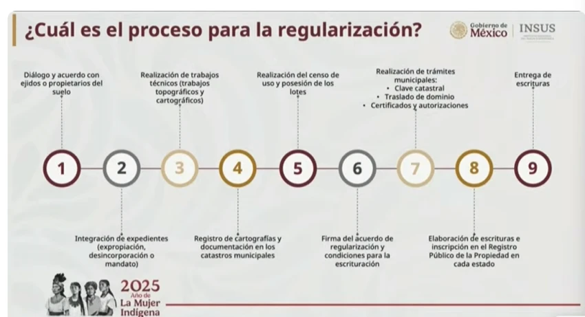 Regularización