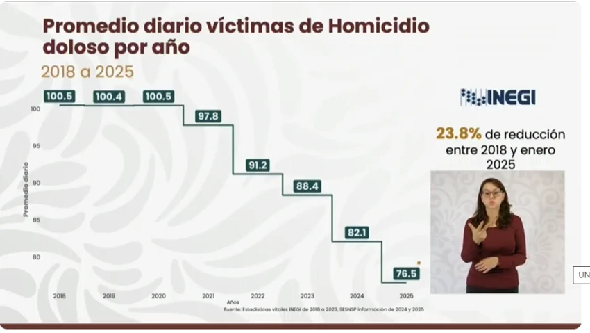 Homicidios