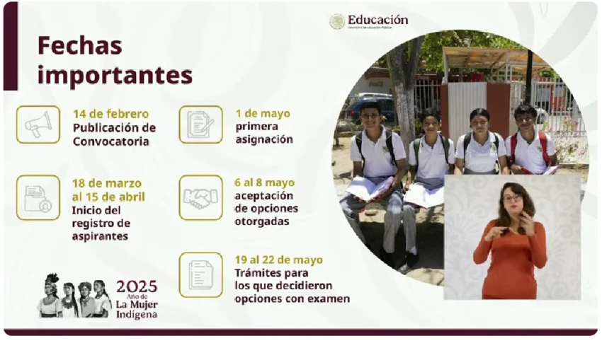 Fechas