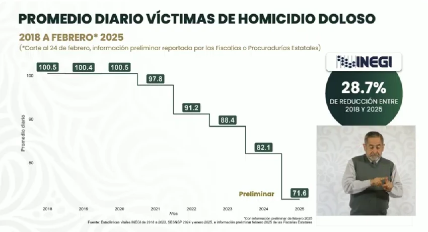 Homicidios dolosos