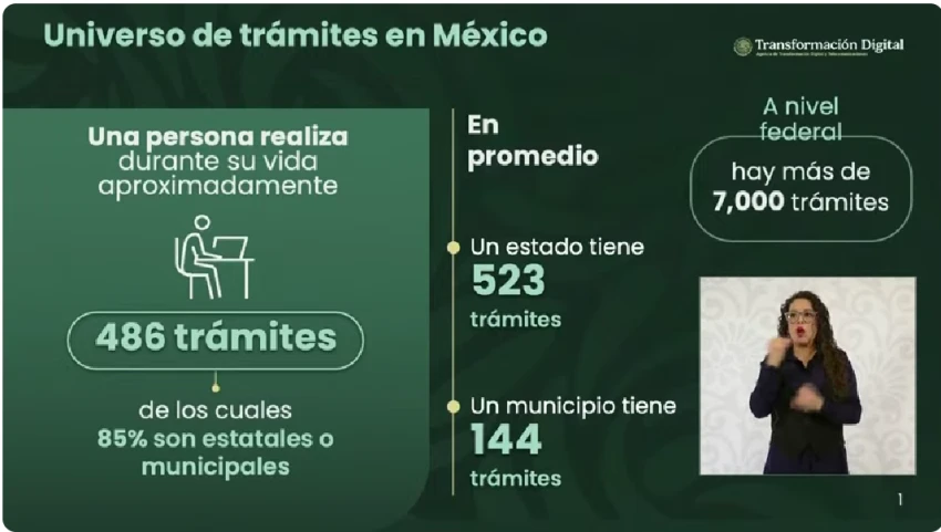 Digitalización