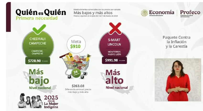 Profeco
