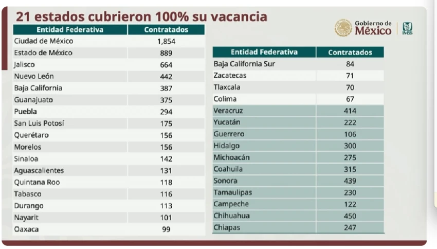 IMSS
