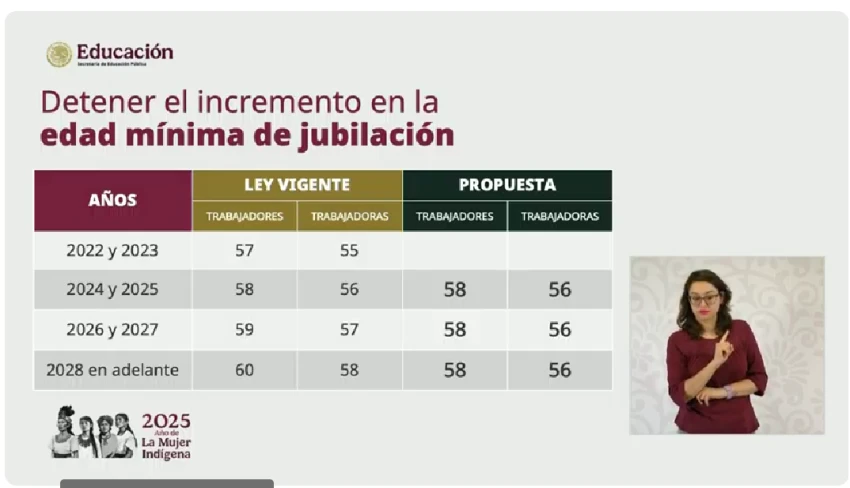Jubilación
