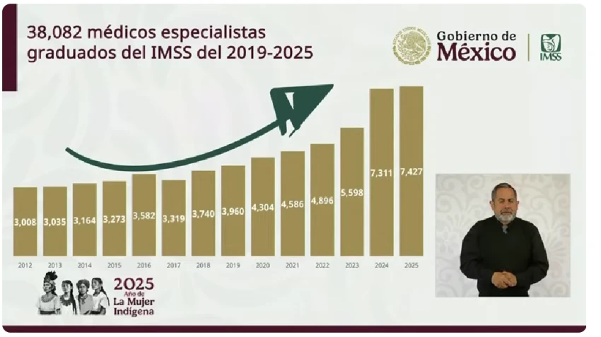 Médicos