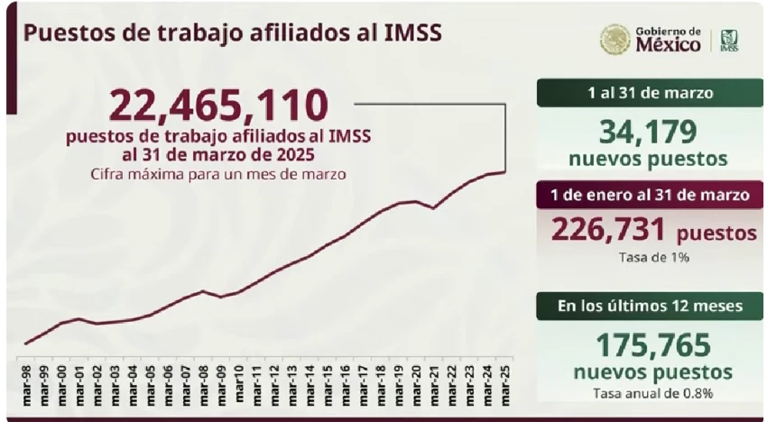 Empleos