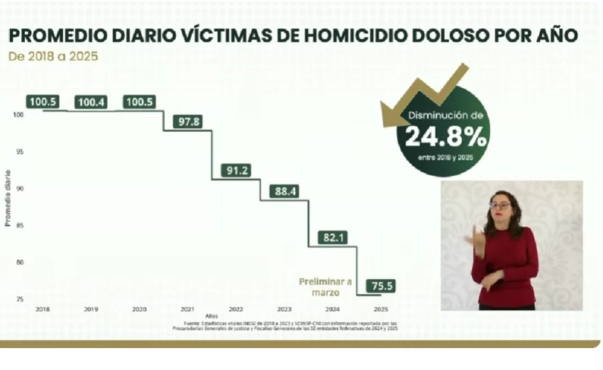 Delitos