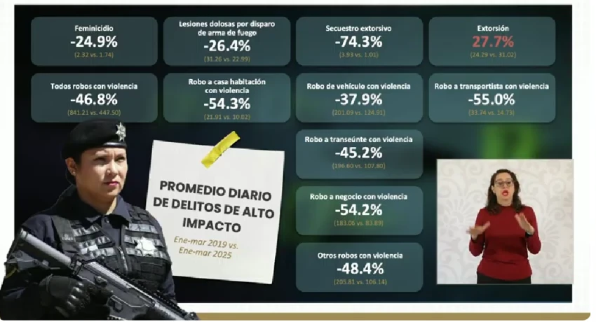 Delitos
