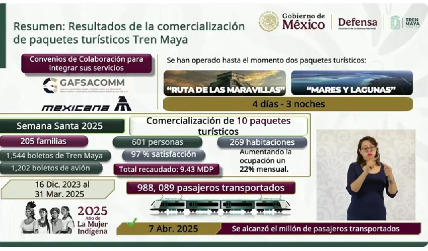 Tren Maya