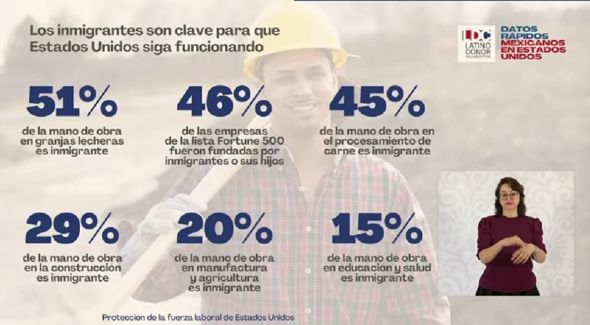 Migrantes