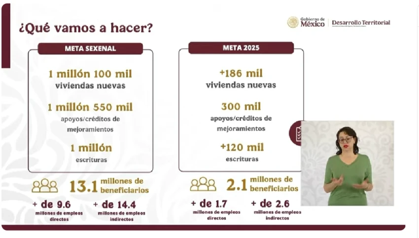 Viviendas