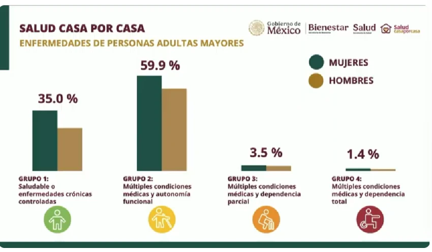 Adultos mayores