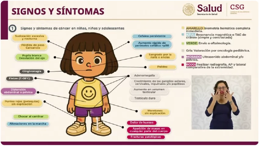 Síntomas