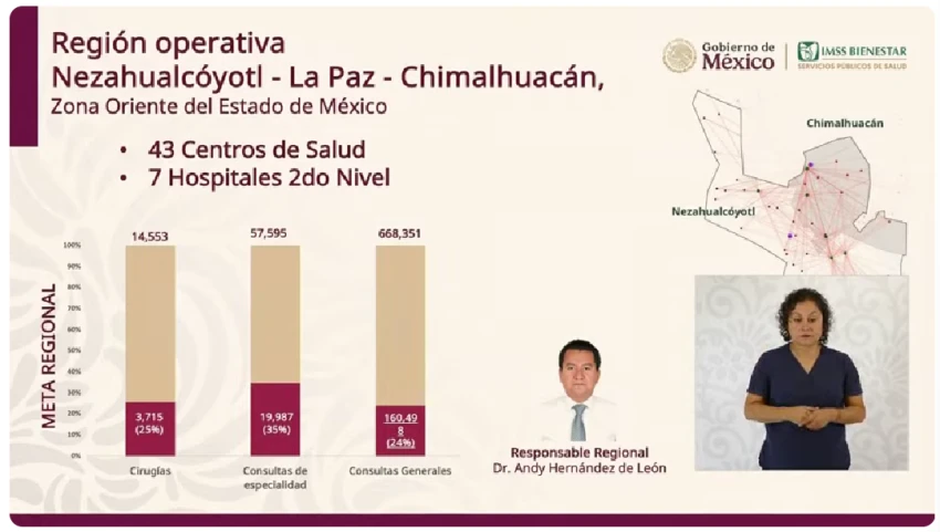 Regionales