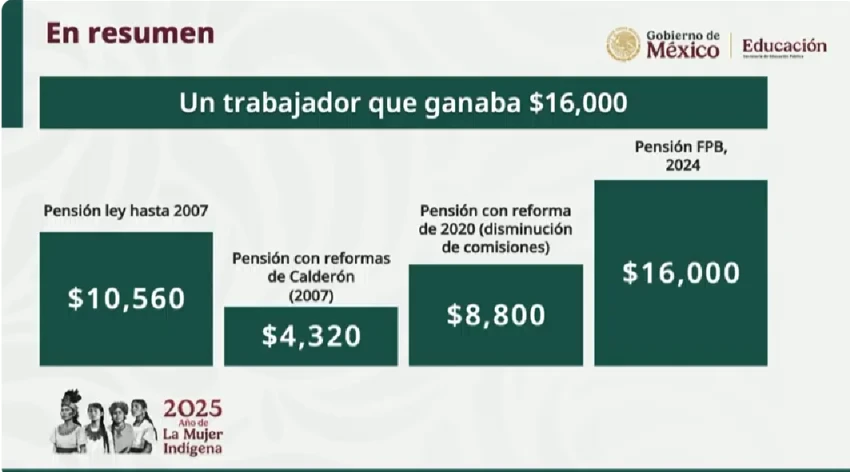 Pensiones