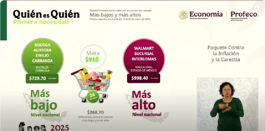 Profeco