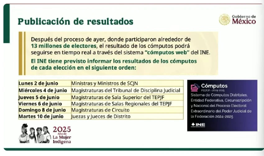Jornada electoral