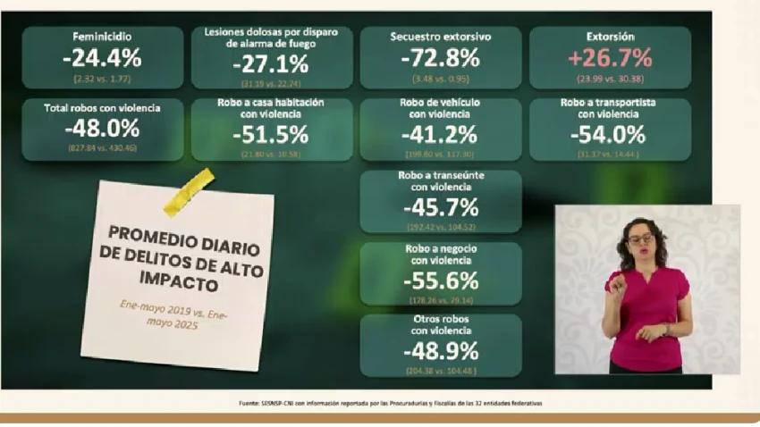 Delitos