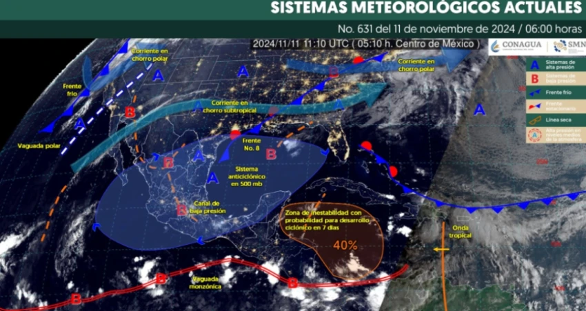 Clima