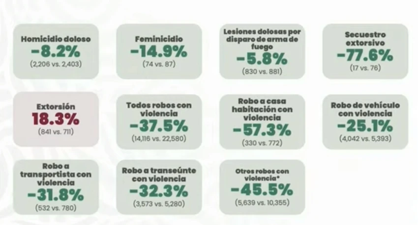 Delitos