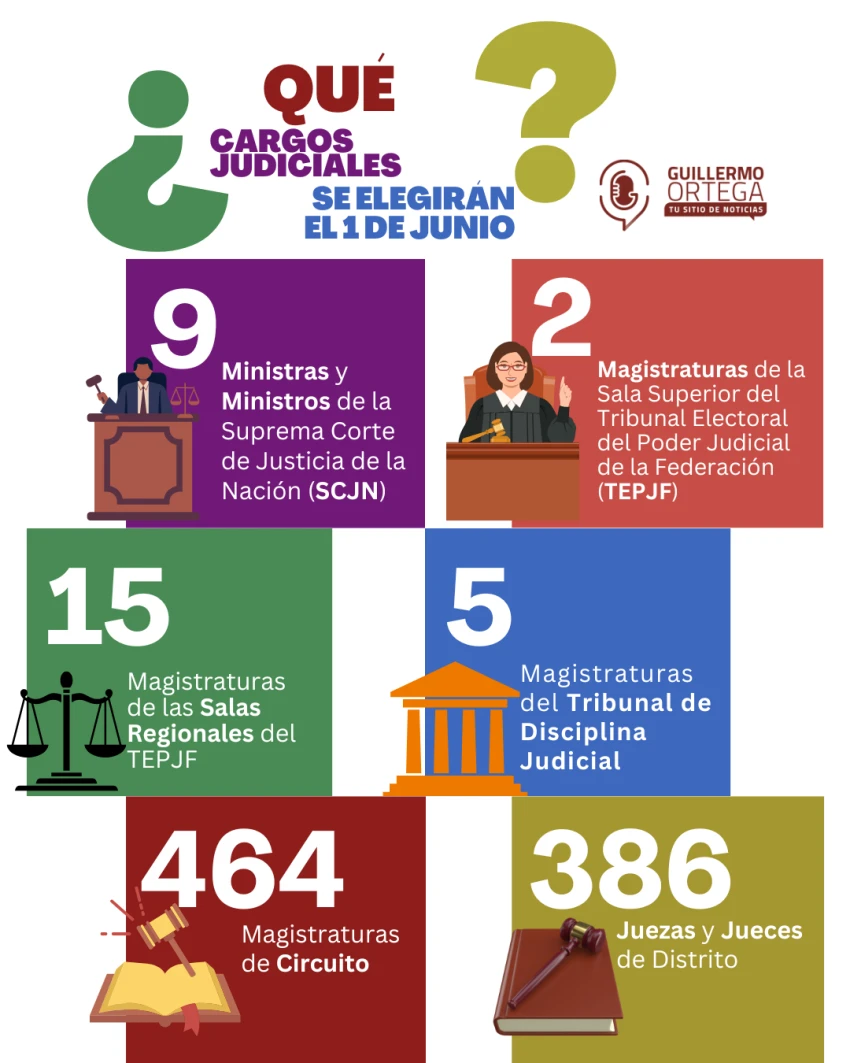 Cargos a elegir