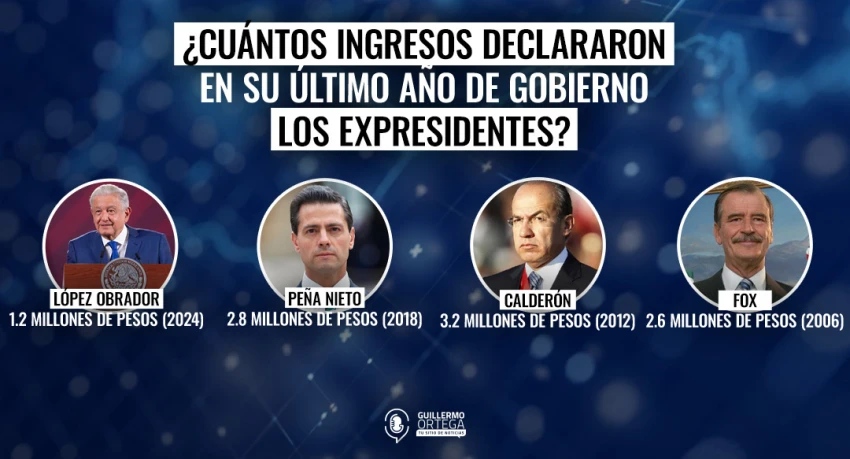 Ingresos de los expresidentes en su último año de Gobierno